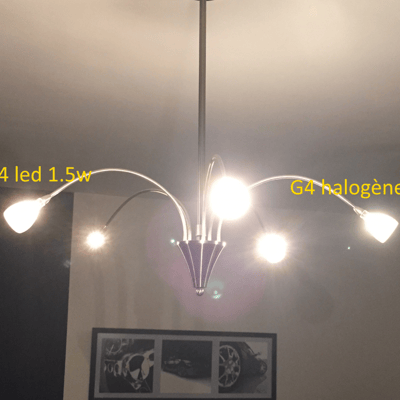 Comparatif éclairage led